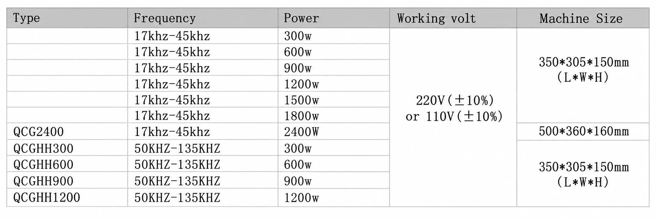 超声波 PCB 电路发生器 300W-1200W - 40khz 超声波发生器