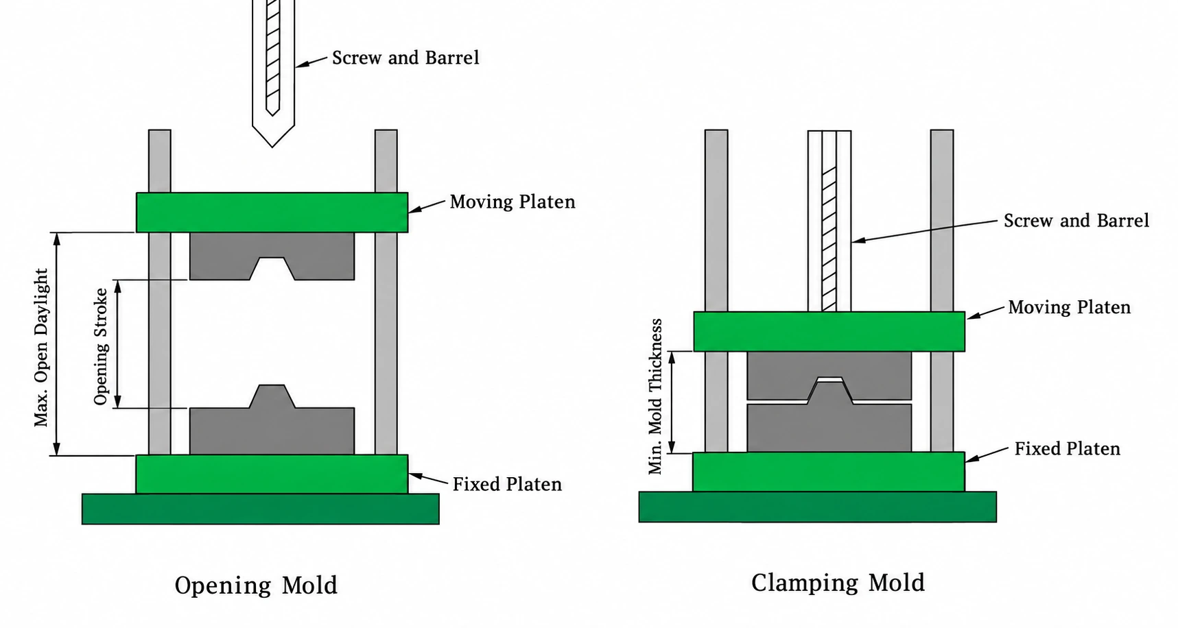 Bamboo Dental Floss Injection Molding Machine: Compostable & Degradable JY-450ST