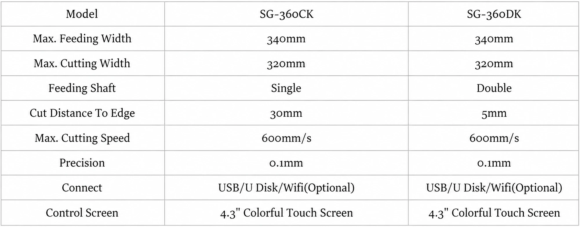 SG-360DK 全自动数码标签切割机:速度快