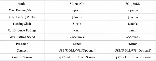SG-360DK Automatic Digital Label Cutting Machine: Fast Speed